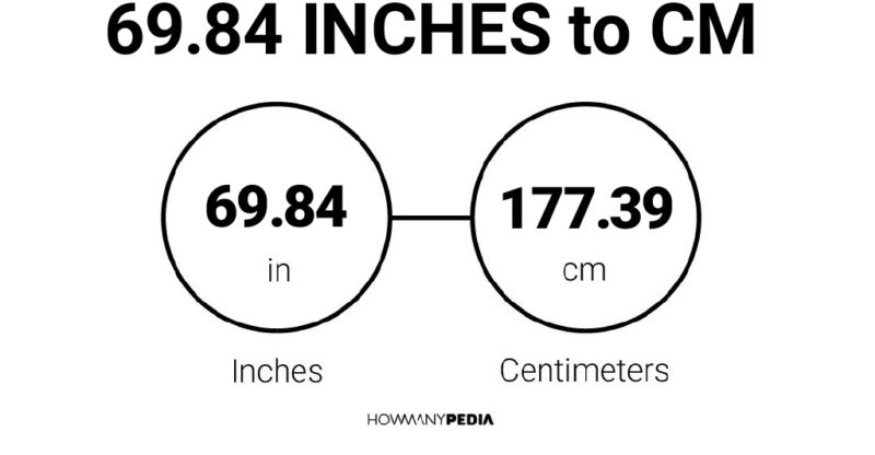 69-84-inches-to-cm-howmanypedia