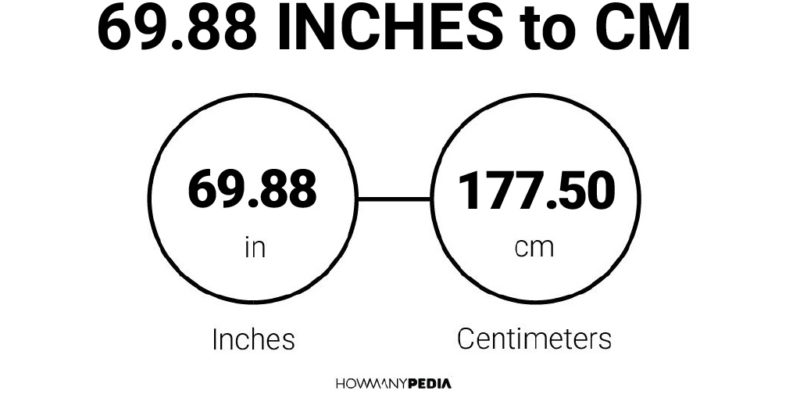 69.88 Inches to CM