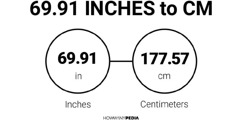 69.91 Inches to CM