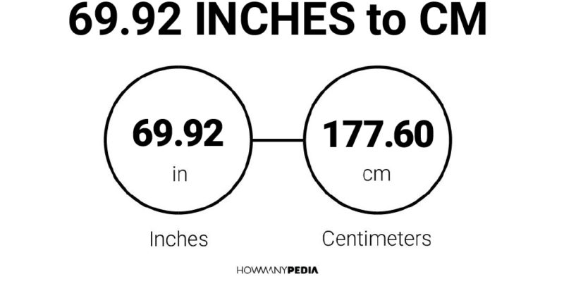 69.92 Inches to CM