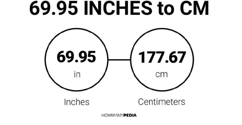 69.95 Inches to CM