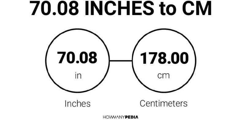 70.08 Inches to CM