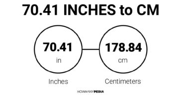 70.41 Inches to CM