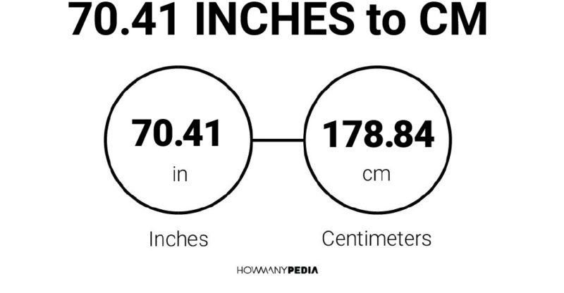 70.41 Inches to CM