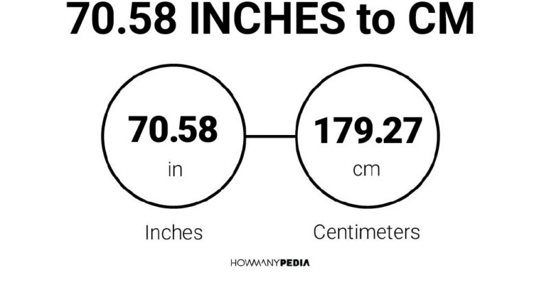 70.58 Inches to CM