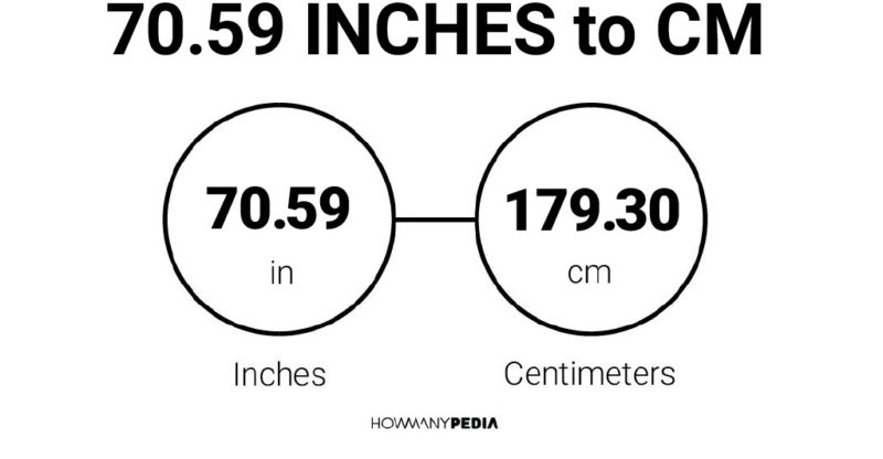 70.59 Inches to CM