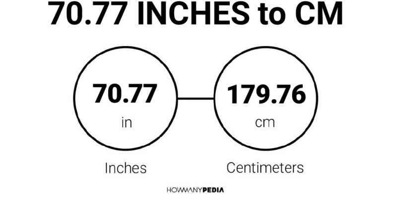 70.77 Inches to CM