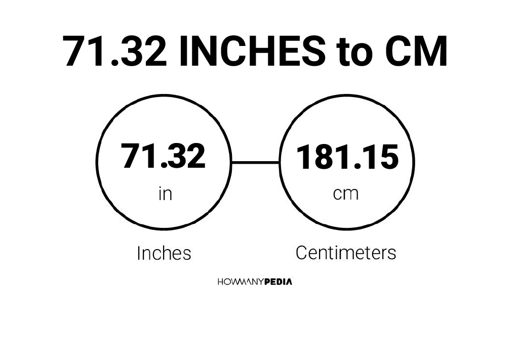 71-32-inches-to-cm-howmanypedia