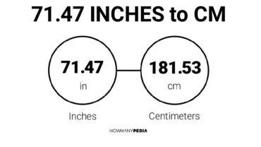 71.47 Inches to CM