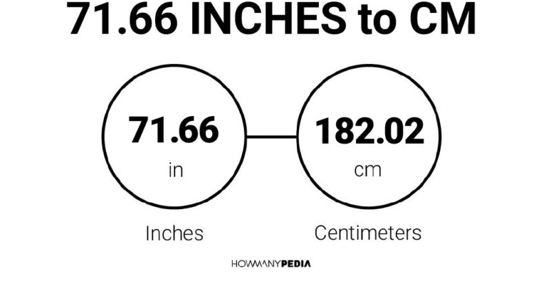 71.66 Inches to CM