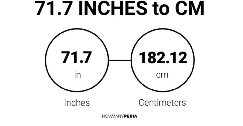 71.7 Inches to CM