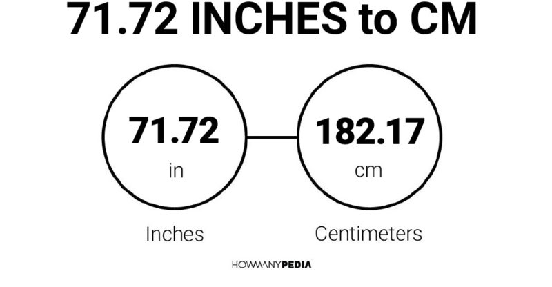 71.72 Inches to CM
