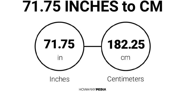 71.75 Inches to CM