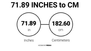 71.89 Inches to CM