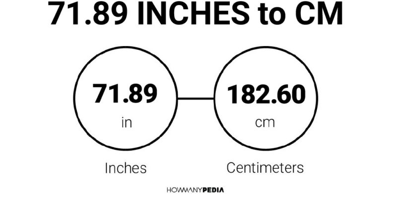 71.89 Inches to CM