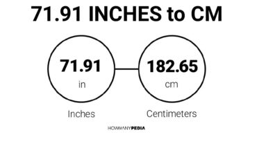 71.91 Inches to CM