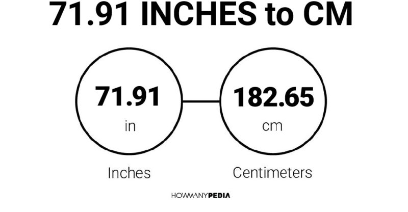 71.91 Inches to CM