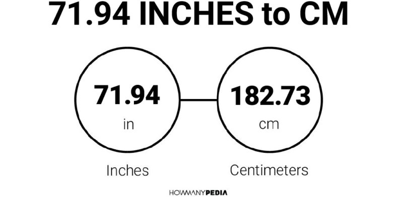 71.94 Inches to CM