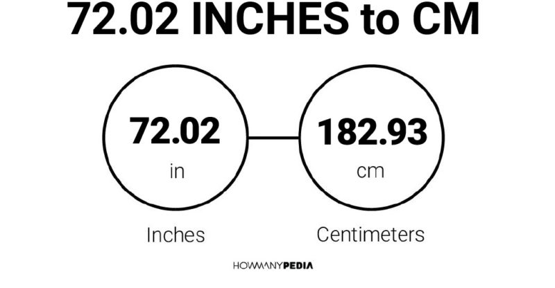 72.02 Inches to CM