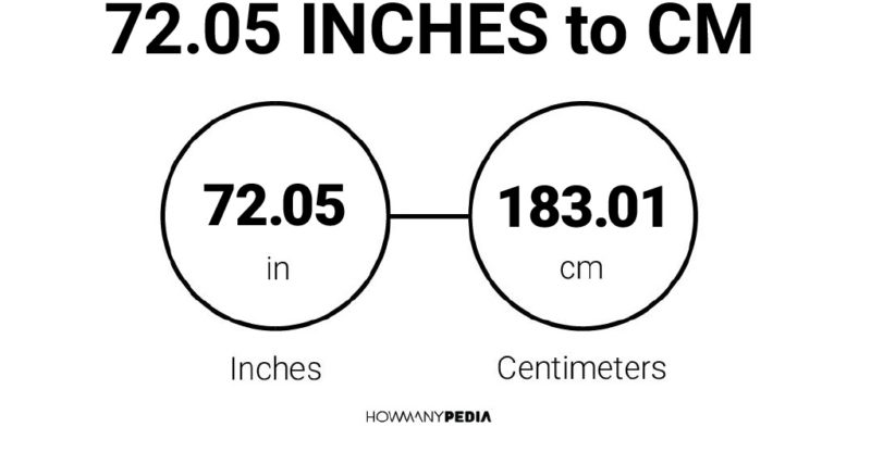 72.05 Inches to CM