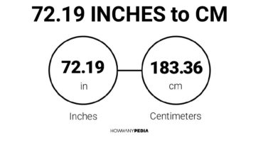 72.19 Inches to CM