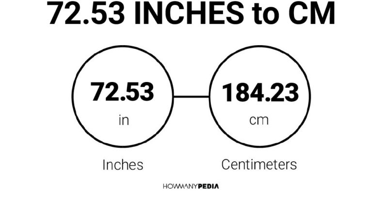 72.53 Inches to CM