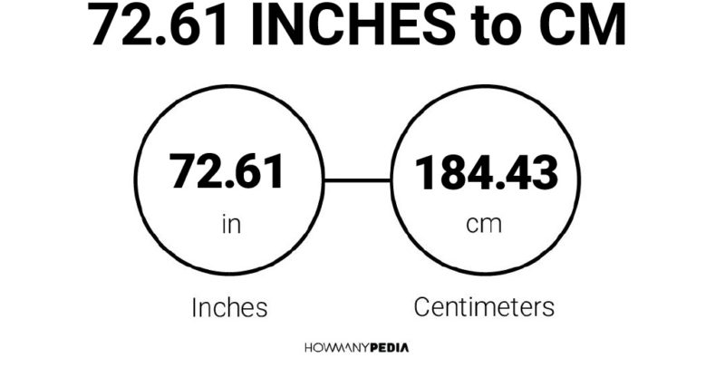 72.61 Inches to CM