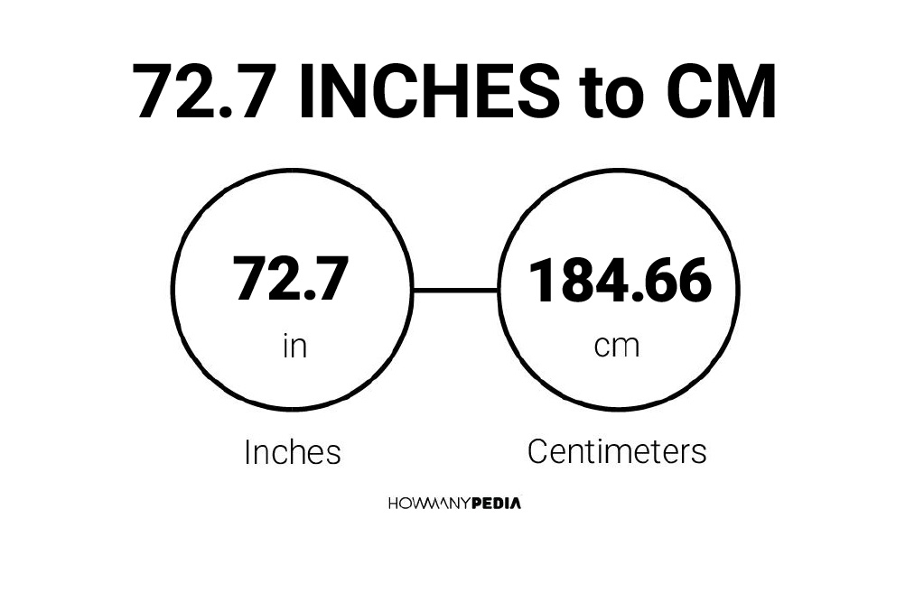 72.7 Inches to CM