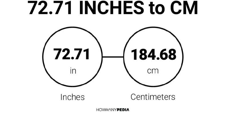 72.71 Inches to CM