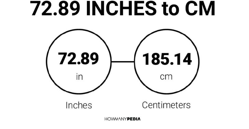 72.89 Inches to CM