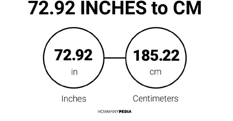 72.92 Inches to CM