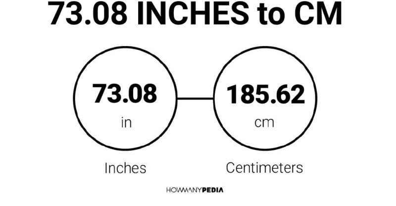 73.08 Inches to CM