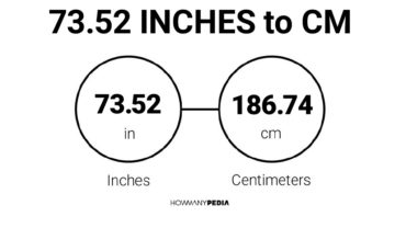 73.52 Inches to CM