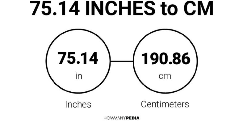 75.14 Inches to CM