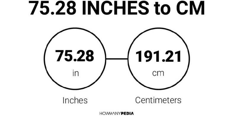 75.28 Inches to CM