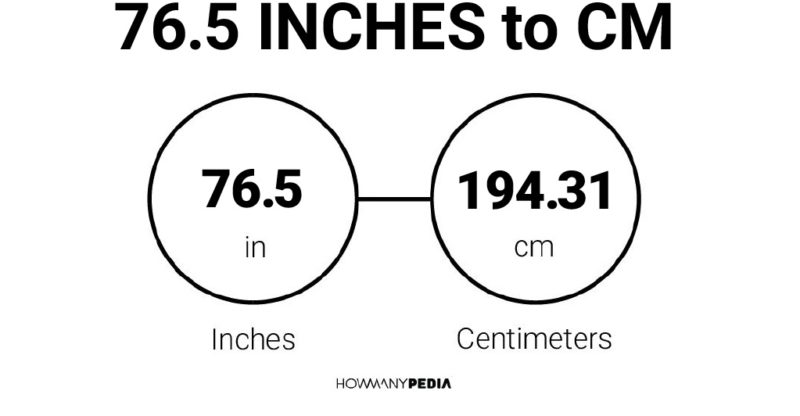 76.5 Inches to CM