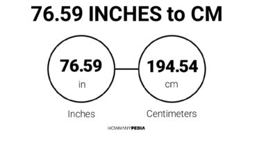 76.59 Inches to CM