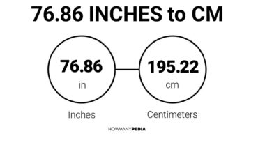 76.86 Inches to CM