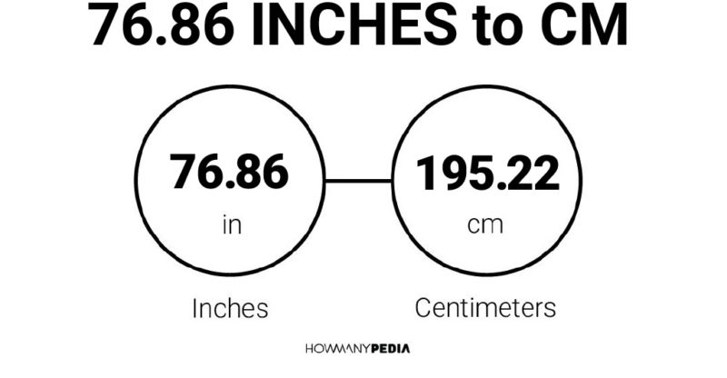 76.86 Inches to CM