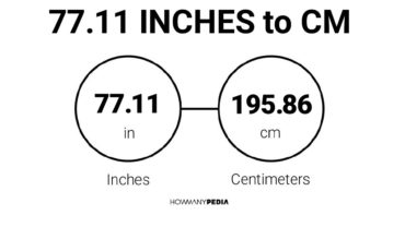 77.11 Inches to CM