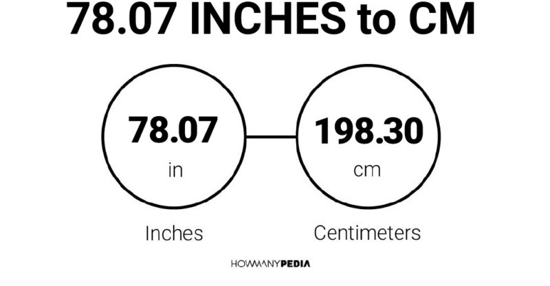 78.07 Inches to CM