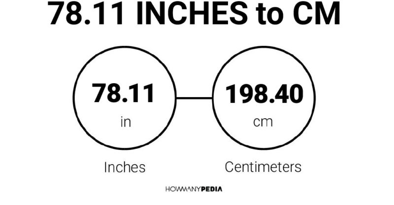 78.11 Inches to CM