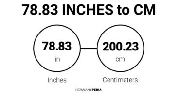 78.83 Inches to CM