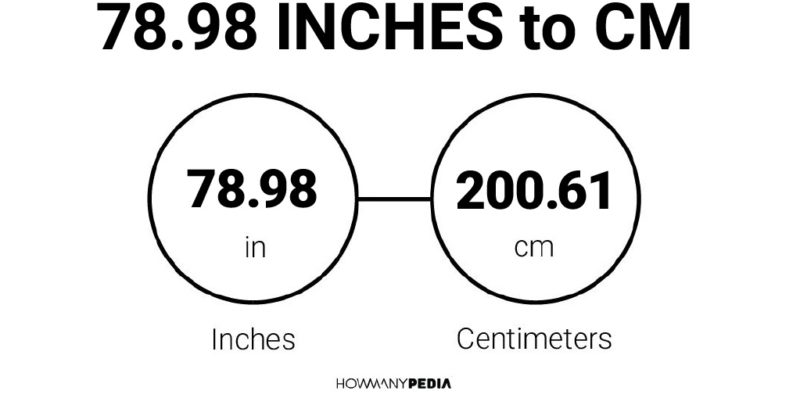 78.98 Inches to CM