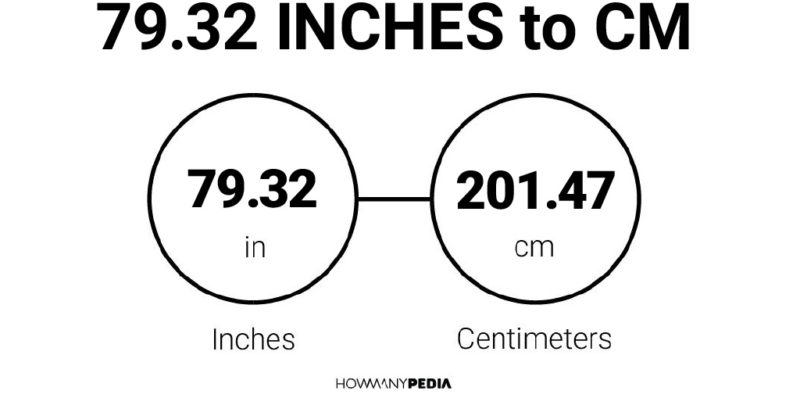 79.32 Inches to CM