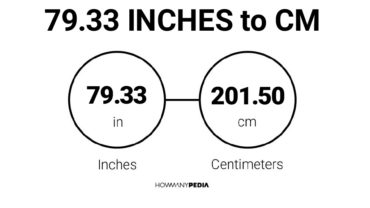 79.33 Inches to CM