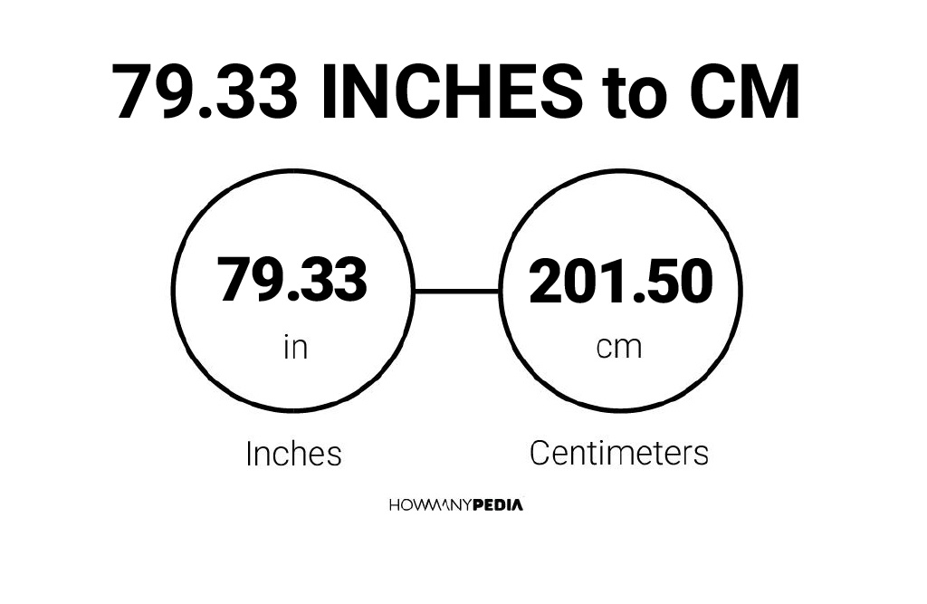 79-33-inches-to-cm-howmanypedia