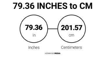 79.36 Inches to CM