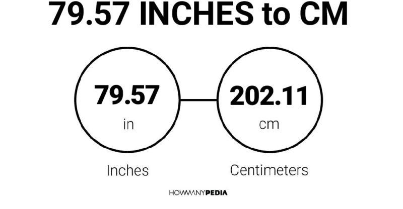 79.57 Inches to CM