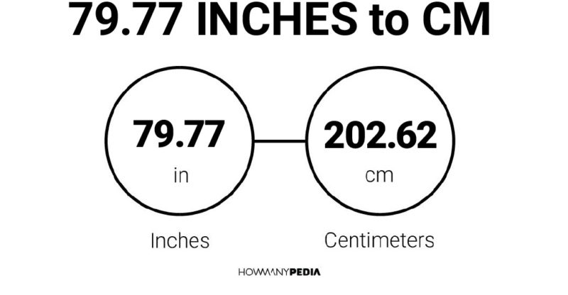 79.77 Inches to CM